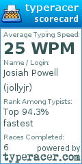 Scorecard for user jollyjr