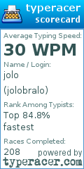 Scorecard for user jolobralo