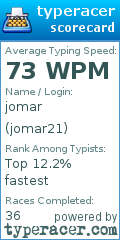 Scorecard for user jomar21