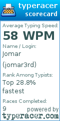 Scorecard for user jomar3rd