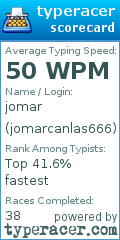 Scorecard for user jomarcanlas666