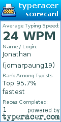 Scorecard for user jomarpaung19