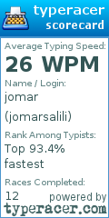 Scorecard for user jomarsalili