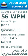 Scorecard for user jomme789
