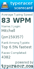 Scorecard for user jon159357