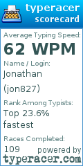 Scorecard for user jon827