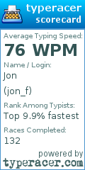 Scorecard for user jon_f