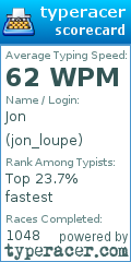 Scorecard for user jon_loupe