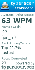 Scorecard for user jon_m