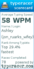 Scorecard for user jon_ruarks_wifey