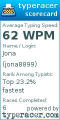 Scorecard for user jona8899