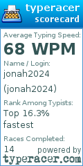 Scorecard for user jonah2024