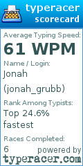 Scorecard for user jonah_grubb