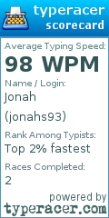 Scorecard for user jonahs93