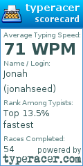 Scorecard for user jonahseed