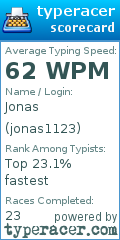 Scorecard for user jonas1123