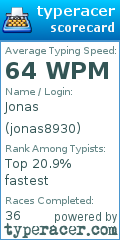 Scorecard for user jonas8930