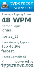Scorecard for user jonas_1