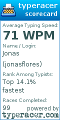 Scorecard for user jonasflores