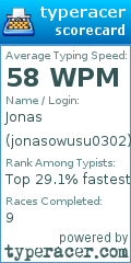 Scorecard for user jonasowusu0302