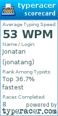 Scorecard for user jonatang