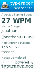 Scorecard for user jonathan011109
