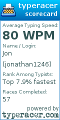 Scorecard for user jonathan1246