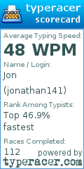 Scorecard for user jonathan141