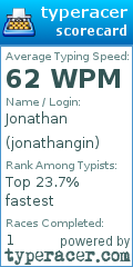 Scorecard for user jonathangin