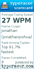 Scorecard for user jonathanjoshua