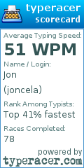 Scorecard for user joncela