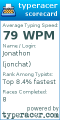 Scorecard for user jonchat