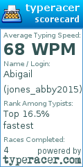 Scorecard for user jones_abby2015