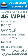 Scorecard for user jonesy_jj