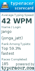 Scorecard for user jonga_jatt