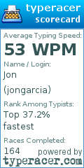 Scorecard for user jongarcia