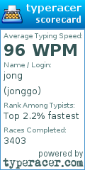 Scorecard for user jonggo