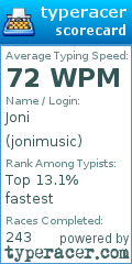 Scorecard for user jonimusic