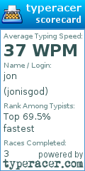 Scorecard for user jonisgod