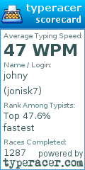 Scorecard for user jonisk7