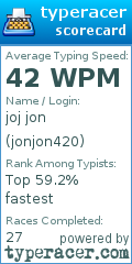 Scorecard for user jonjon420