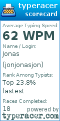 Scorecard for user jonjonasjon