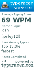 Scorecard for user jonley12l