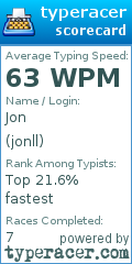 Scorecard for user jonll