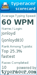 Scorecard for user jonloyd83