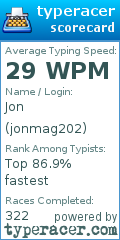 Scorecard for user jonmag202