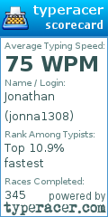 Scorecard for user jonna1308
