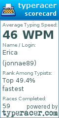 Scorecard for user jonnae89