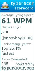 Scorecard for user jonnnyboy2000
