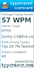 Scorecard for user jonny.13@live.ca